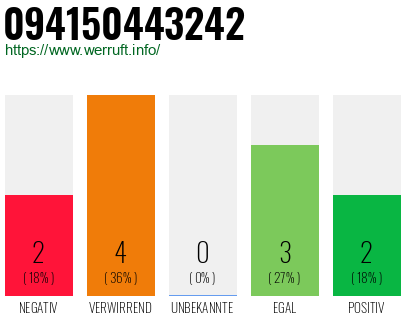 Rufnummer 094150443242 Telefonnummer 094150443242