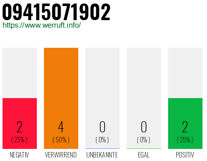 Rufnummer 09415071902 Telefonnummer 09415071902