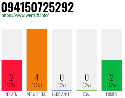 Rufnummer 094150725292 Telefonnummer 094150725292