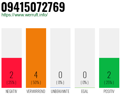 Rufnummer 09415072769 Telefonnummer 09415072769