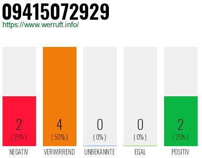 Rufnummer 09415072929 Telefonnummer 09415072929