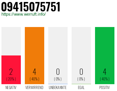 Rufnummer 09415075751 Telefonnummer 09415075751