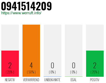 Rufnummer 0941514209 Telefonnummer 0941514209