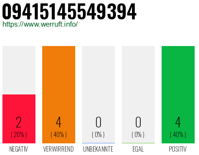 Rufnummer 09415145549394 Telefonnummer 09415145549394