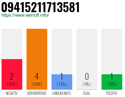 Rufnummer 09415211713581 Telefonnummer 09415211713581