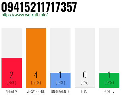 Rufnummer 09415211717357 Telefonnummer 09415211717357