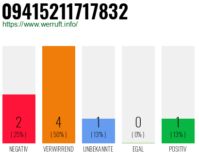 Rufnummer 09415211717832 Telefonnummer 09415211717832