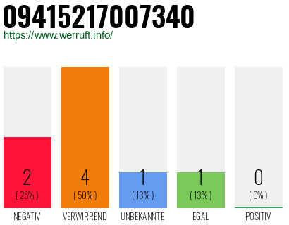 Rufnummer 09415217007340 Telefonnummer 09415217007340