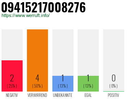 Rufnummer 09415217008276 Telefonnummer 09415217008276