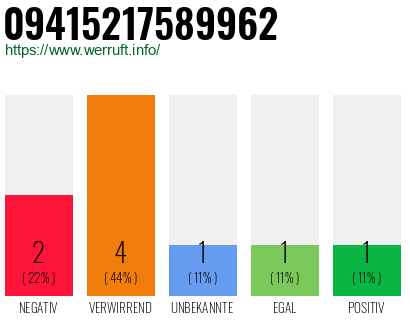 Rufnummer 09415217589962 Telefonnummer 09415217589962