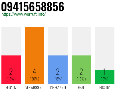 Rufnummer 09415658856 Telefonnummer 09415658856