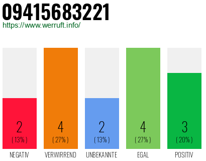 Rufnummer 09415683221 Telefonnummer 09415683221