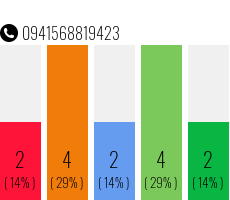 Telefonnummer 0941568819423