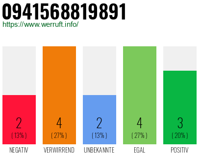 Rufnummer 0941568819891 Telefonnummer 0941568819891
