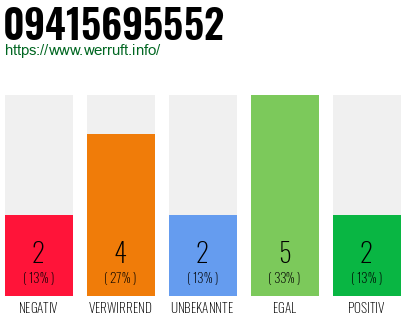 Rufnummer 09415695552 Telefonnummer 09415695552
