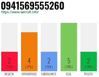 Rufnummer 0941569555260 Telefonnummer 0941569555260