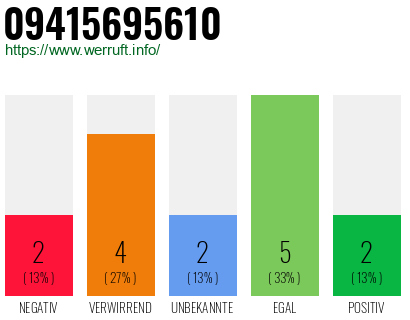 Rufnummer 09415695610 Telefonnummer 09415695610