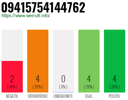 Rufnummer 09415754144762 Telefonnummer 09415754144762