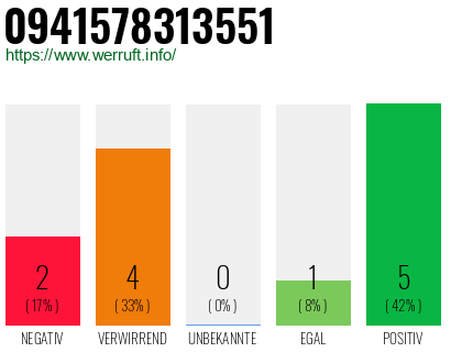 Rufnummer 0941578313551 Telefonnummer 0941578313551
