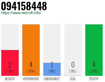 Rufnummer 094158448 Telefonnummer 094158448