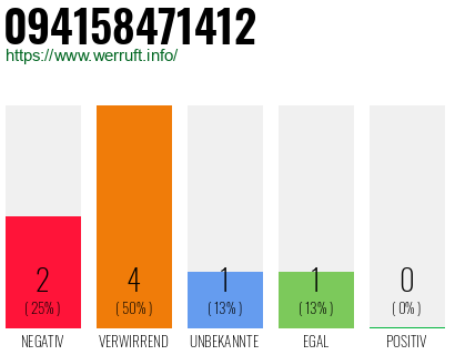 Rufnummer 094158471412 Telefonnummer 094158471412