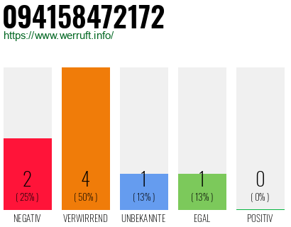 Rufnummer 094158472172 Telefonnummer 094158472172
