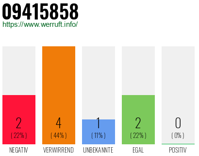 Rufnummer 09415858 Telefonnummer 09415858