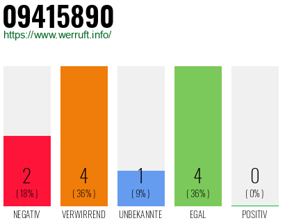 Rufnummer 09415890 Telefonnummer 09415890