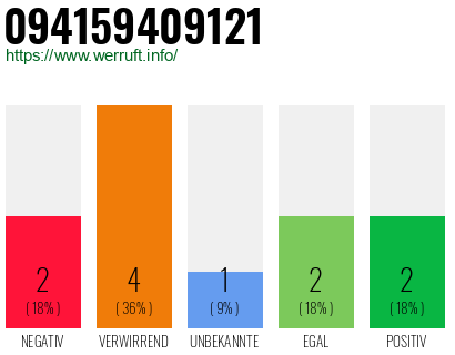 Rufnummer 094159409121 Telefonnummer 094159409121
