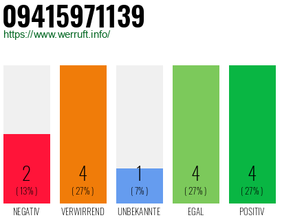 Rufnummer 09415971139 Telefonnummer 09415971139