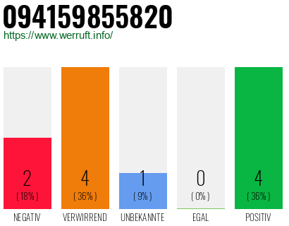 Rufnummer 094159855820 Telefonnummer 094159855820