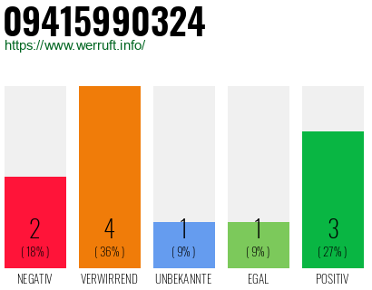 Rufnummer 09415990324 Telefonnummer 09415990324