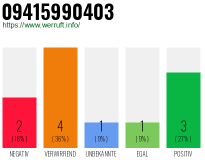 Rufnummer 09415990403 Telefonnummer 09415990403