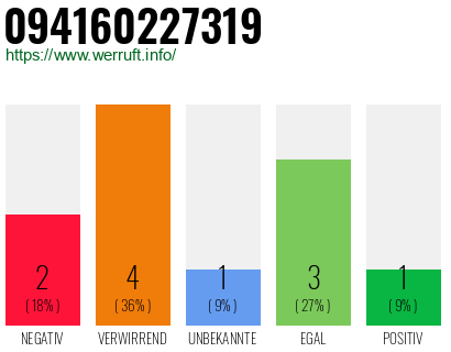 Rufnummer 094160227319 Telefonnummer 094160227319