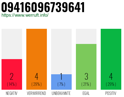 Rufnummer 09416096739641 Telefonnummer 09416096739641