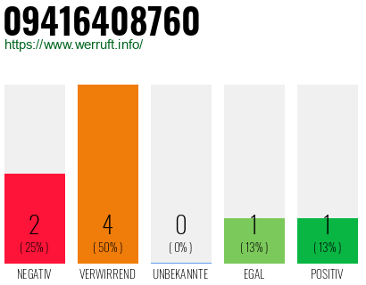 Rufnummer 09416408760 Telefonnummer 09416408760