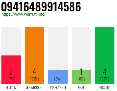 Rufnummer 09416489914586 Telefonnummer 09416489914586