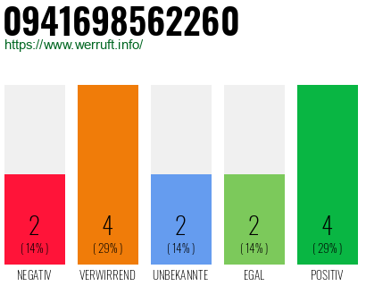Rufnummer 0941698562260 Telefonnummer 0941698562260