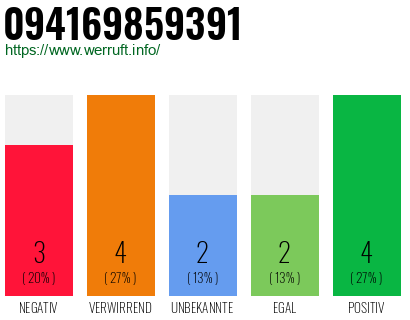 Rufnummer 094169859391 Telefonnummer 094169859391