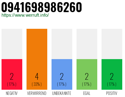 Rufnummer 0941698986260 Telefonnummer 0941698986260
