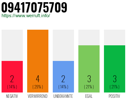 Rufnummer 09417075709 Telefonnummer 09417075709