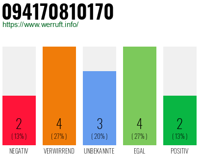 Rufnummer 094170810170 Telefonnummer 094170810170