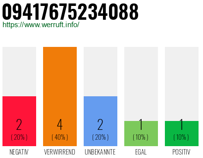 Rufnummer 09417675234088 Telefonnummer 09417675234088