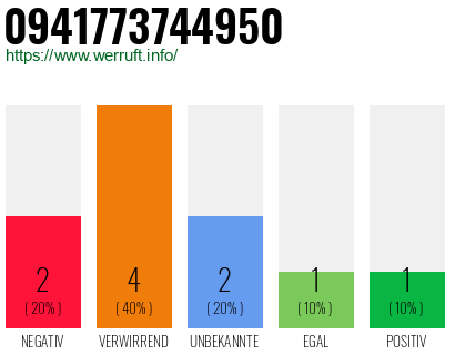 Rufnummer 0941773744950 Telefonnummer 0941773744950