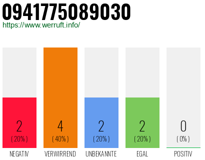 Rufnummer 0941775089030 Telefonnummer 0941775089030