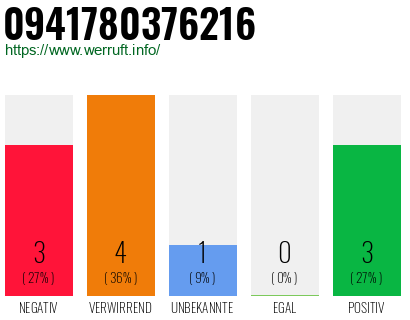 Rufnummer 0941780376216 Telefonnummer 0941780376216