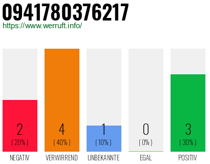 Rufnummer 0941780376217 Telefonnummer 0941780376217