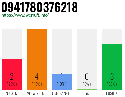Rufnummer 0941780376218 Telefonnummer 0941780376218