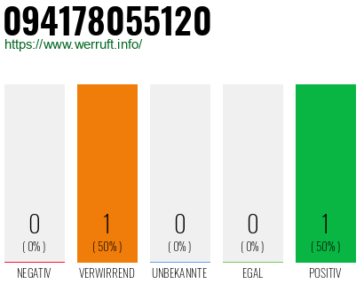 Telefonnummer 094178055120