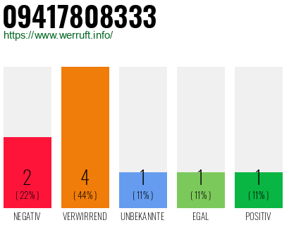 Rufnummer 09417808333 Telefonnummer 09417808333